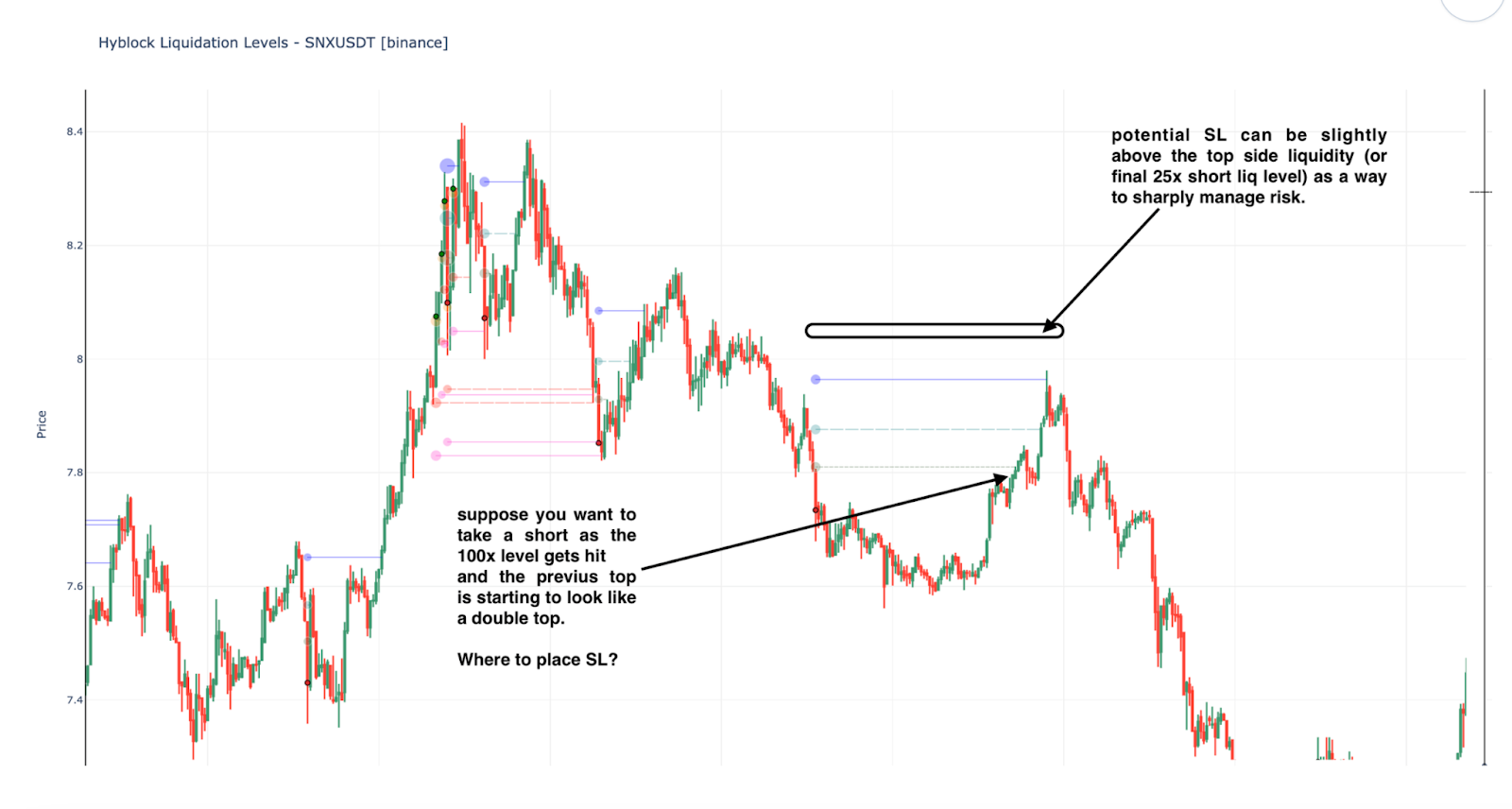 Open Interest Profile