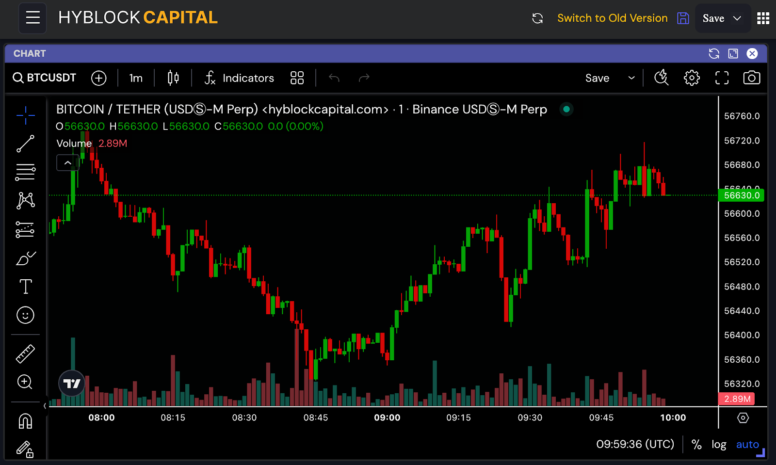 Функціонал Hyblock Capital