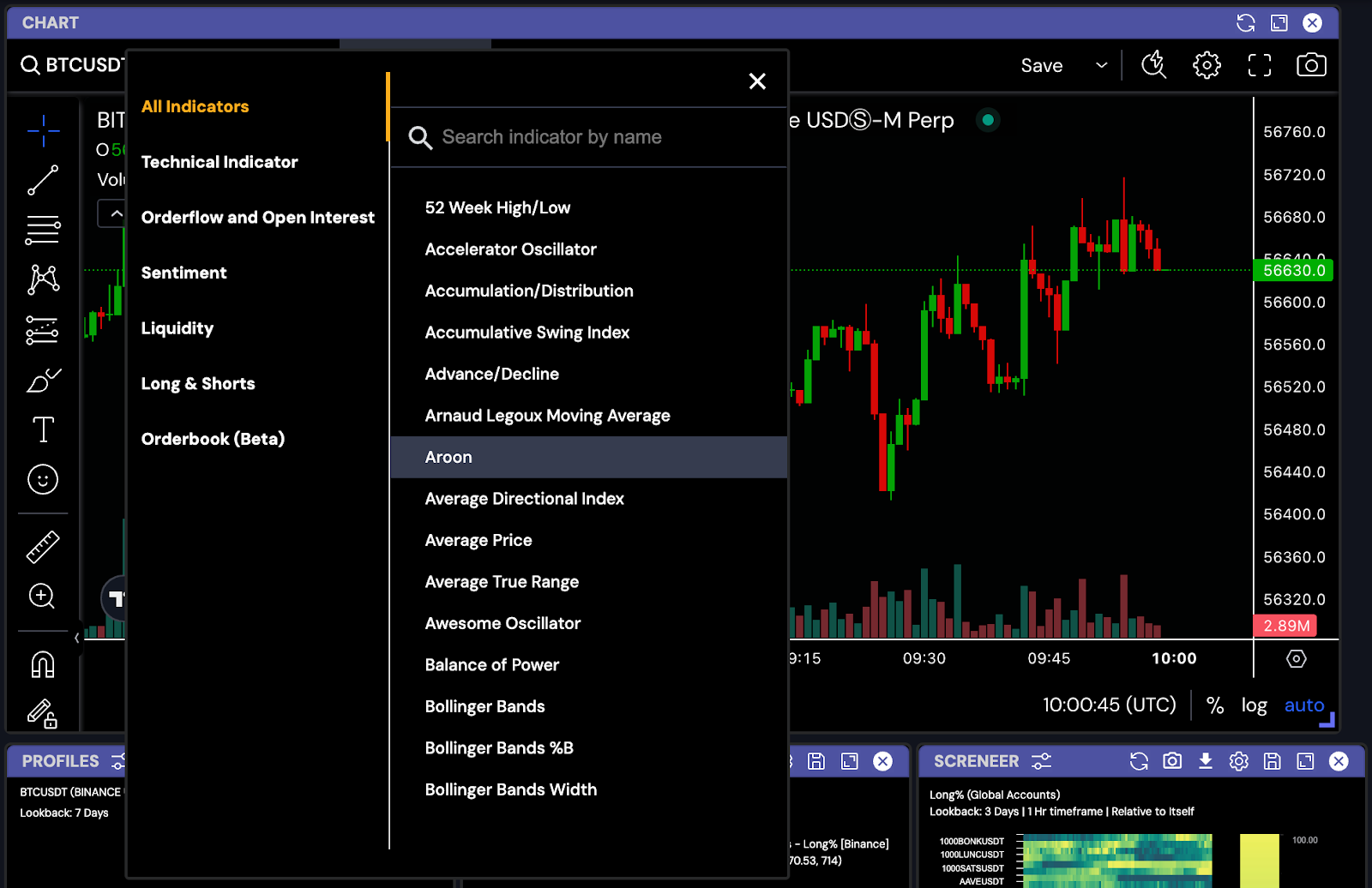 Chart + Custom Dashboard