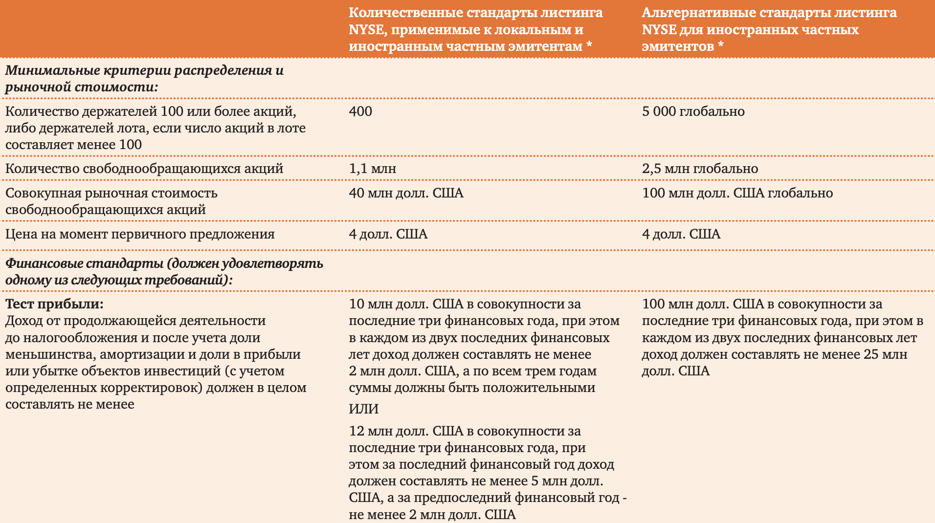 Преимущества и недостатки Nasdaq