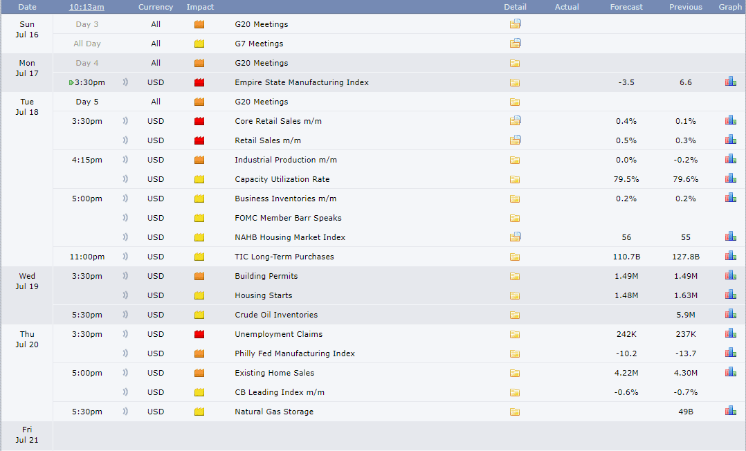 17.07 G20 Meetings (all day)