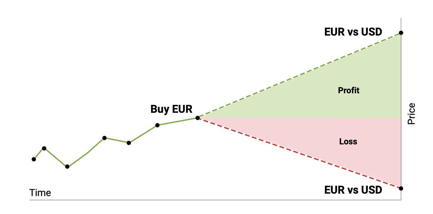 forex это