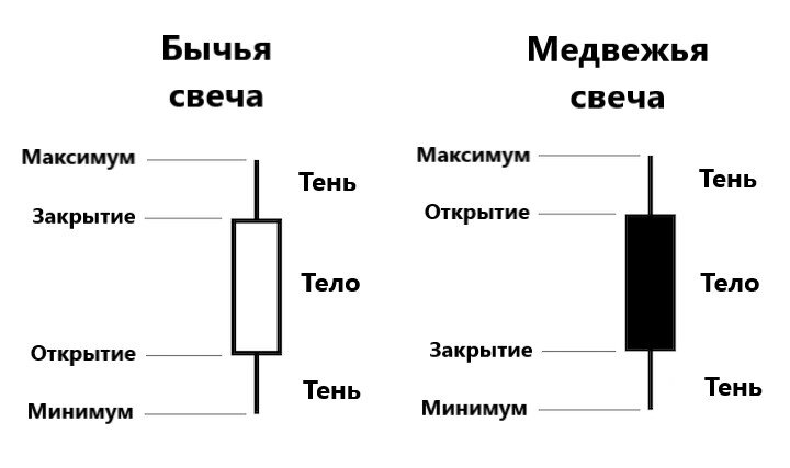 як почати займатися криптовалютою