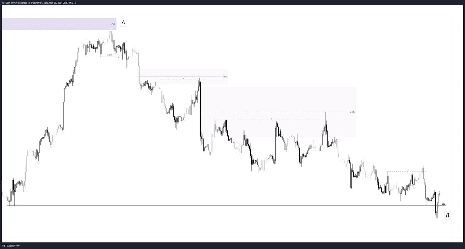 orderflow