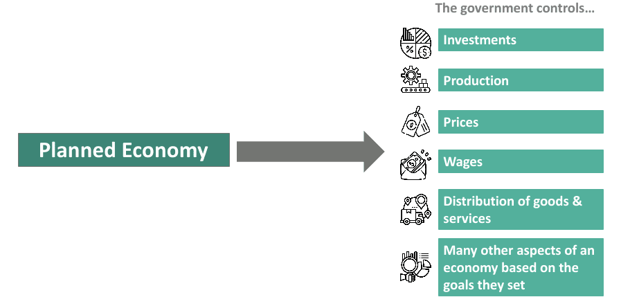 planned economy