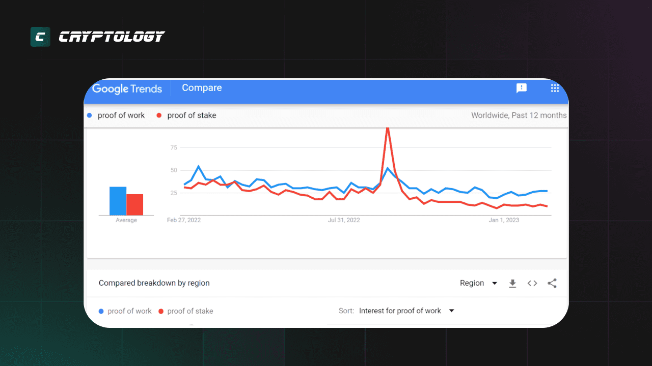 Proof of Work (PoW)