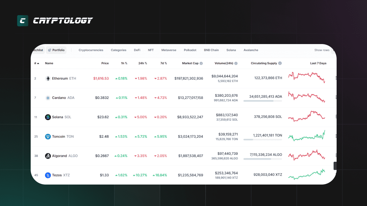 Proof of Stake (PoS)