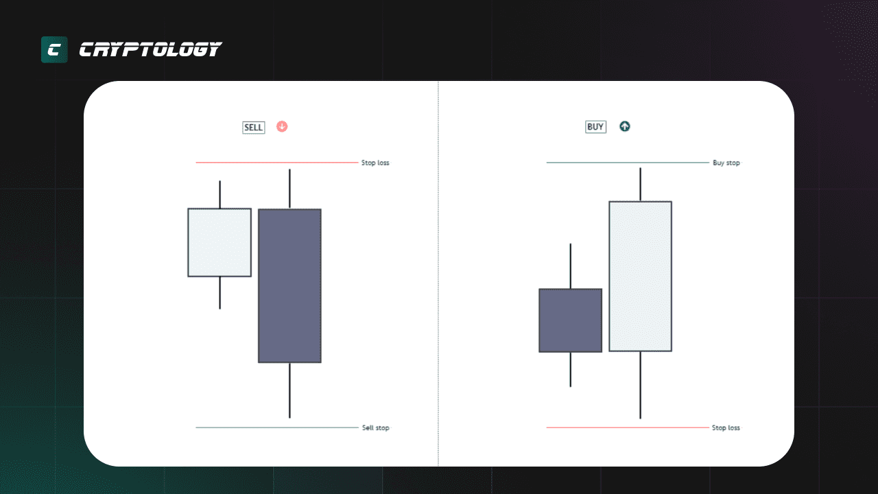 price action