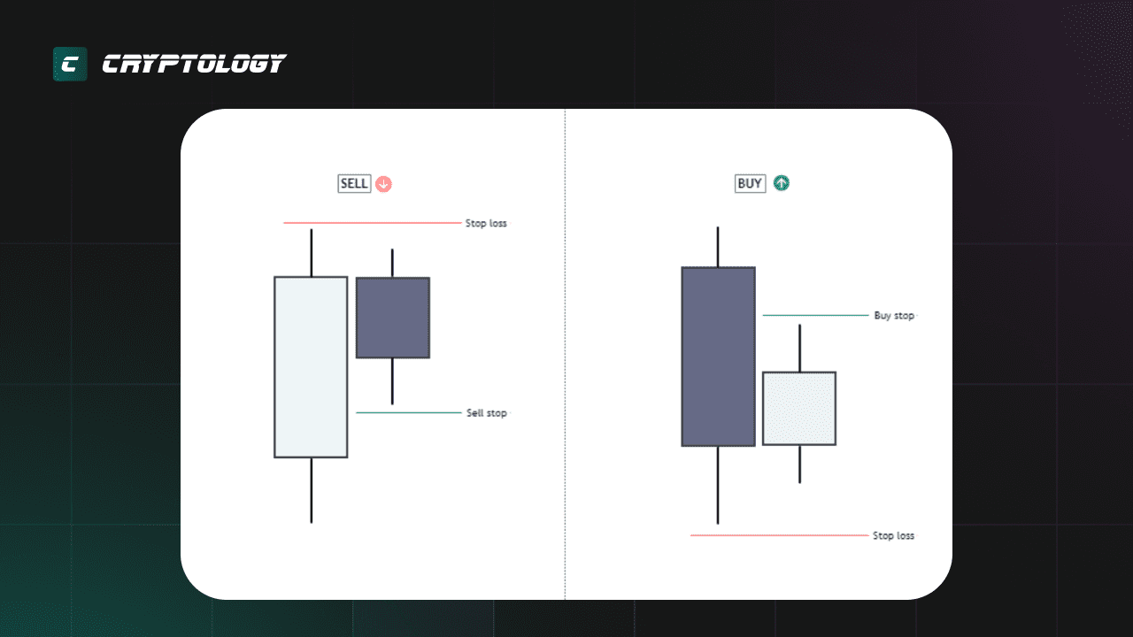 price action