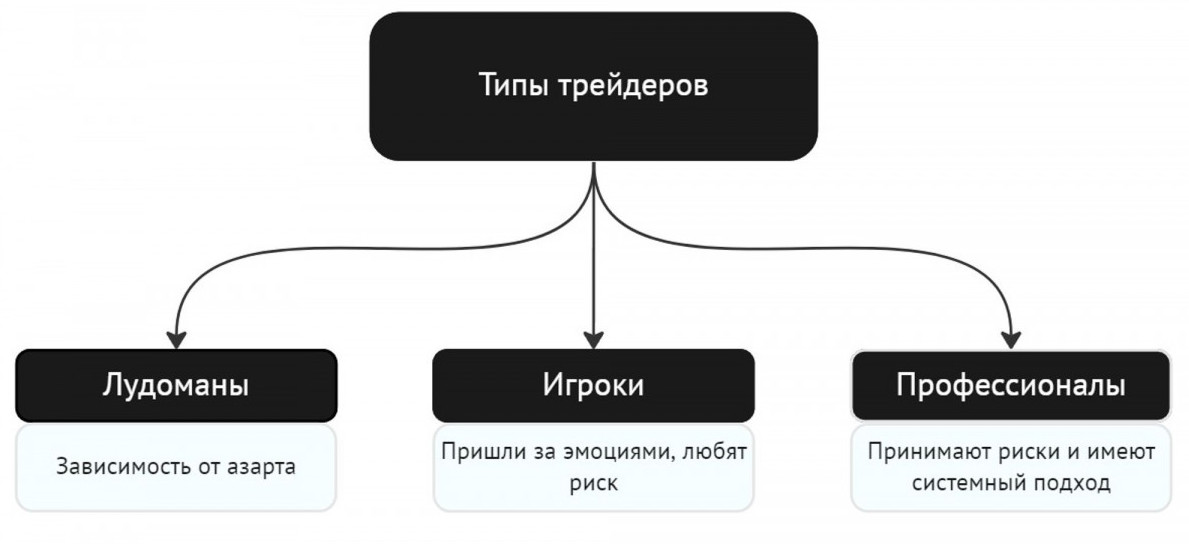 Я можу впоратися сам(а)? Місце для саморефлексії