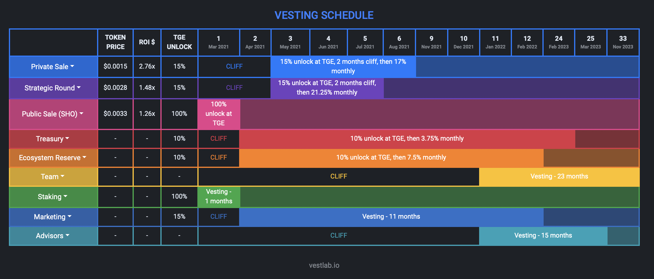 Vestlab Огляд