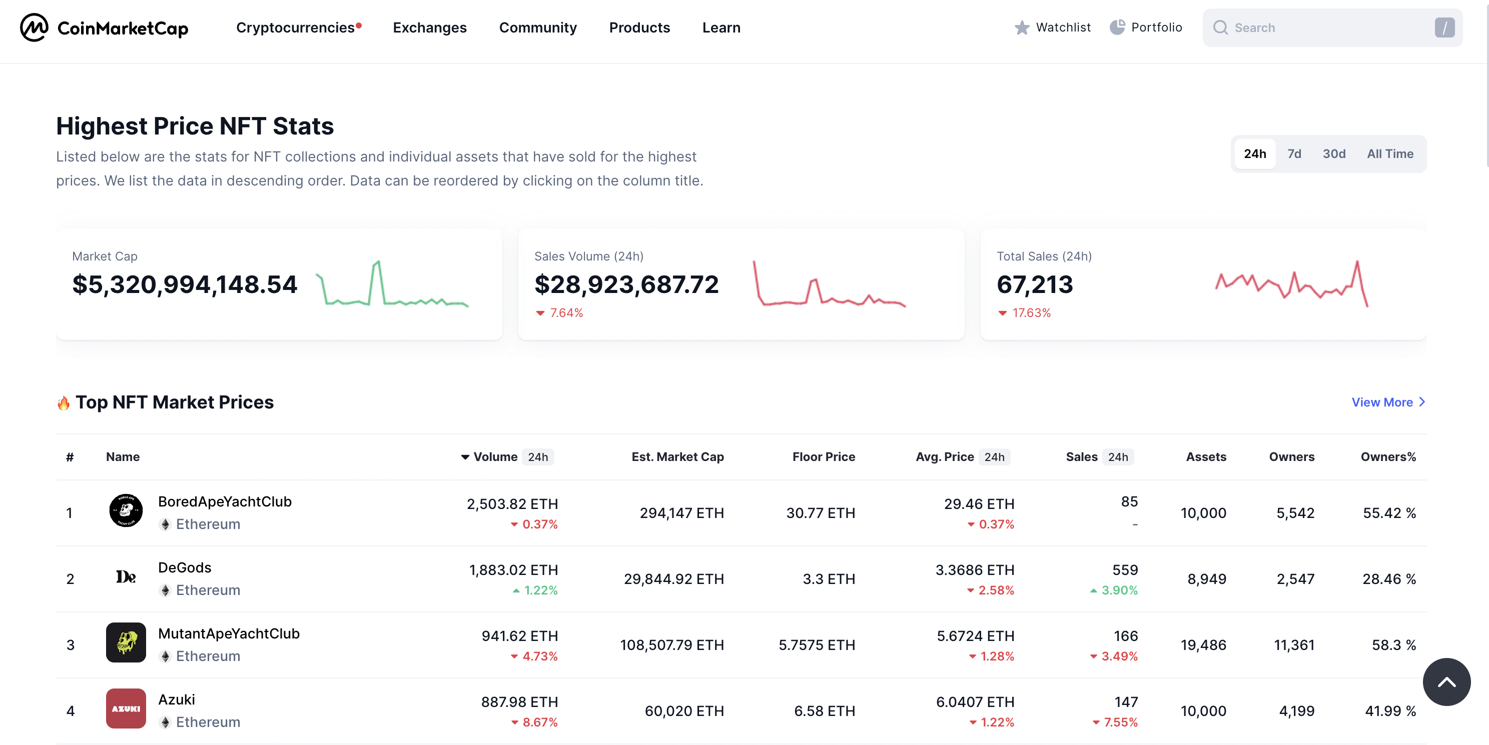 Головне завдання CoinMarketCap