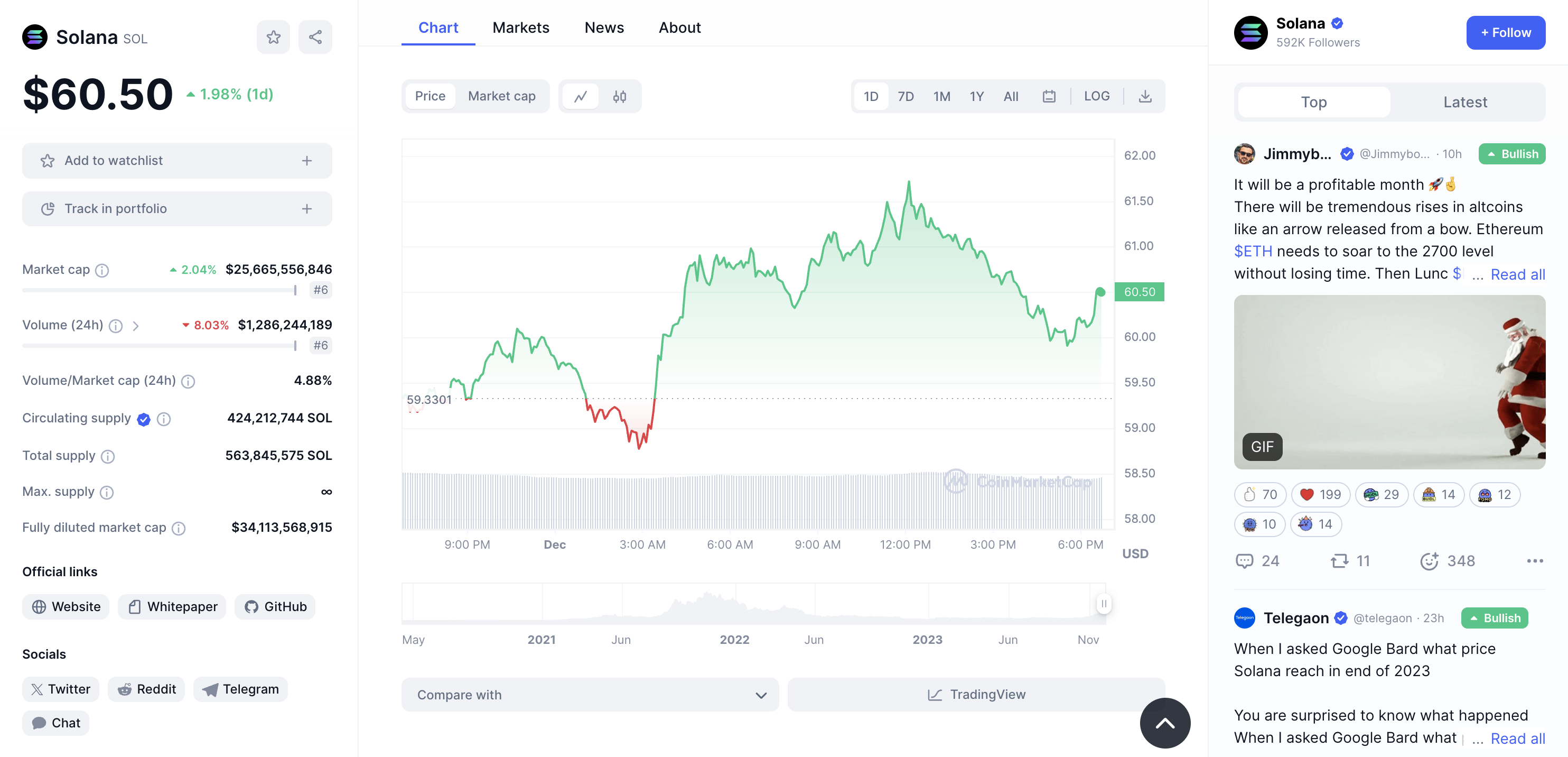 CoinMarketCap