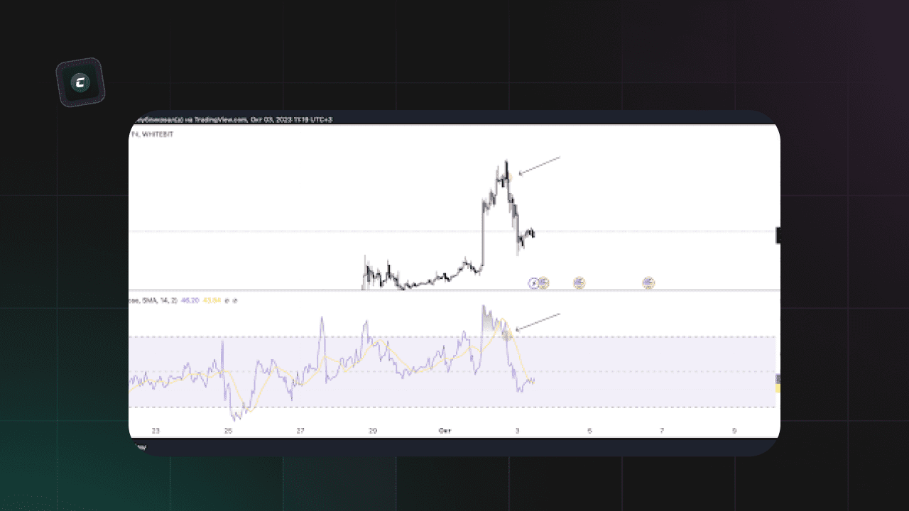 Использование индикатора RSI