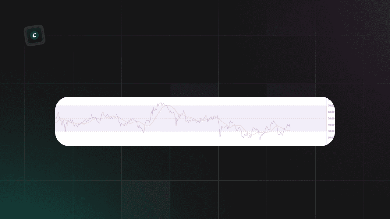 дивергенция по rsi