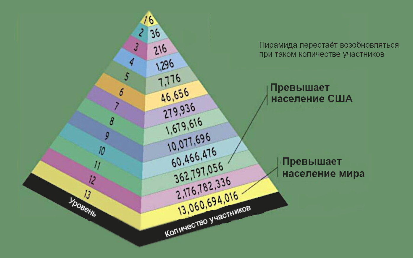 скам токен