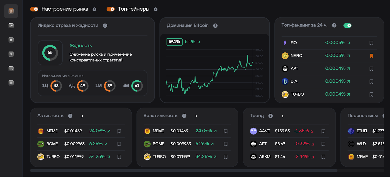 Що таке Key Screener