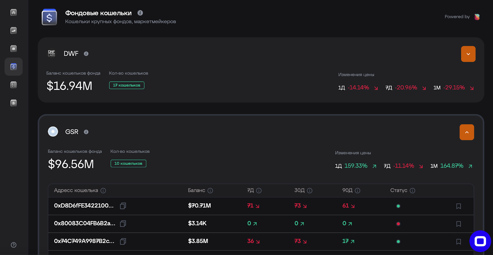 ключові метрики Key Screener