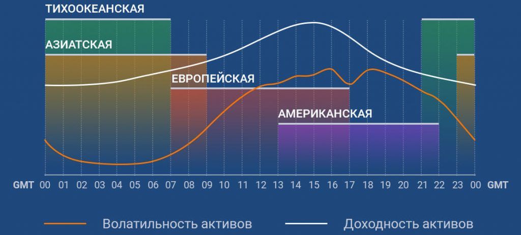 торгова сесія в трейдингу