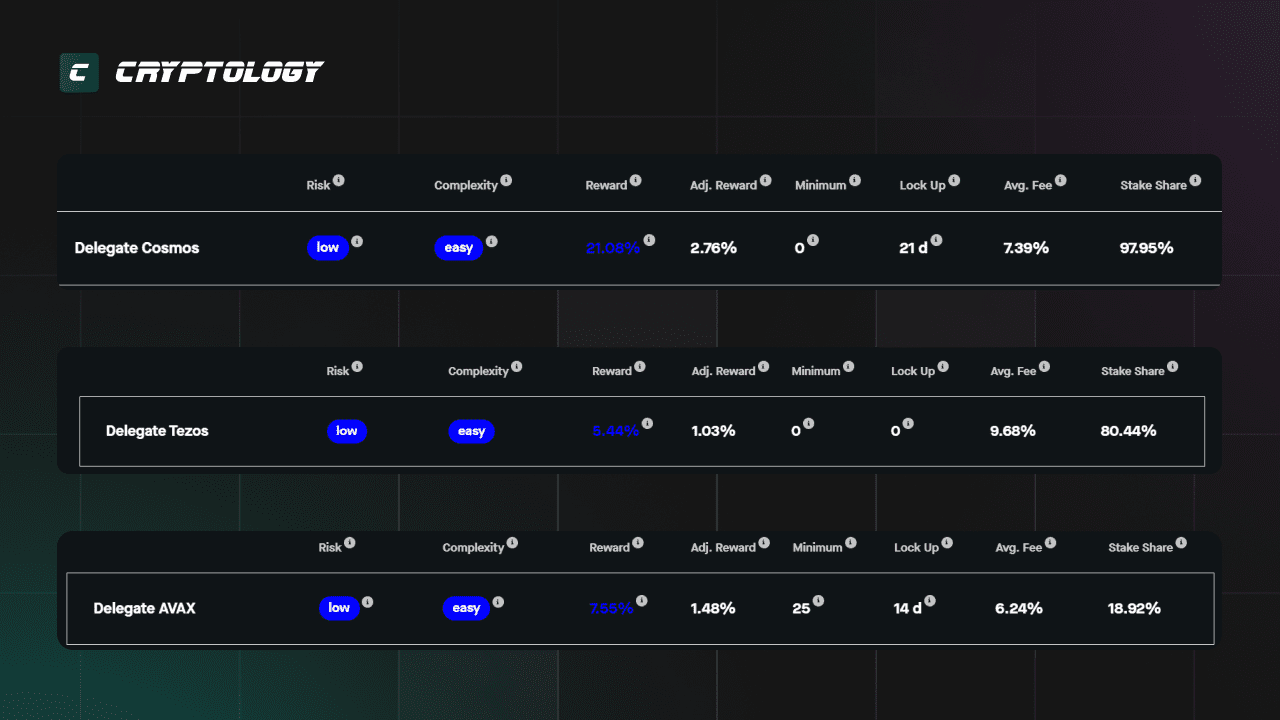 стейкинг usdt