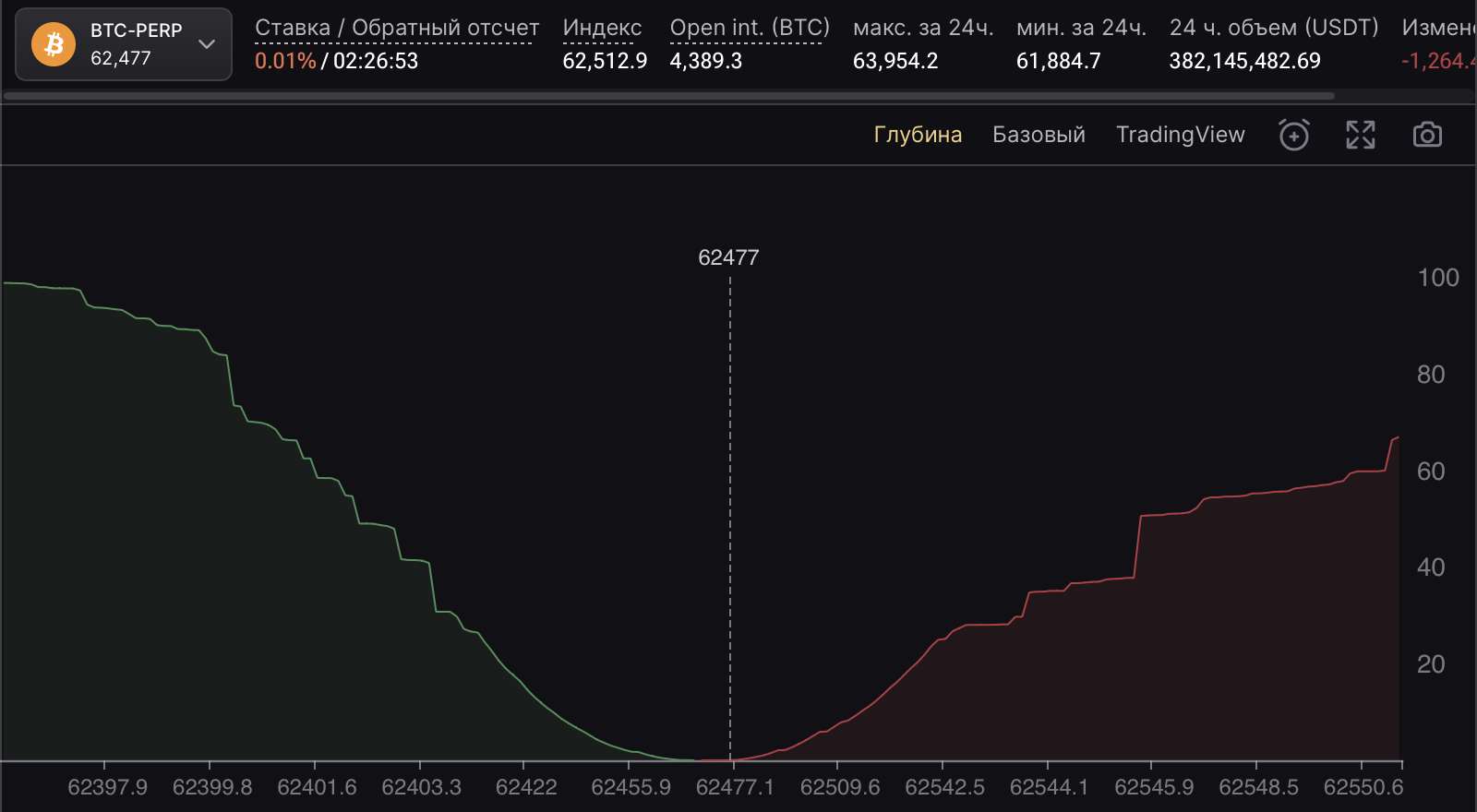 btc