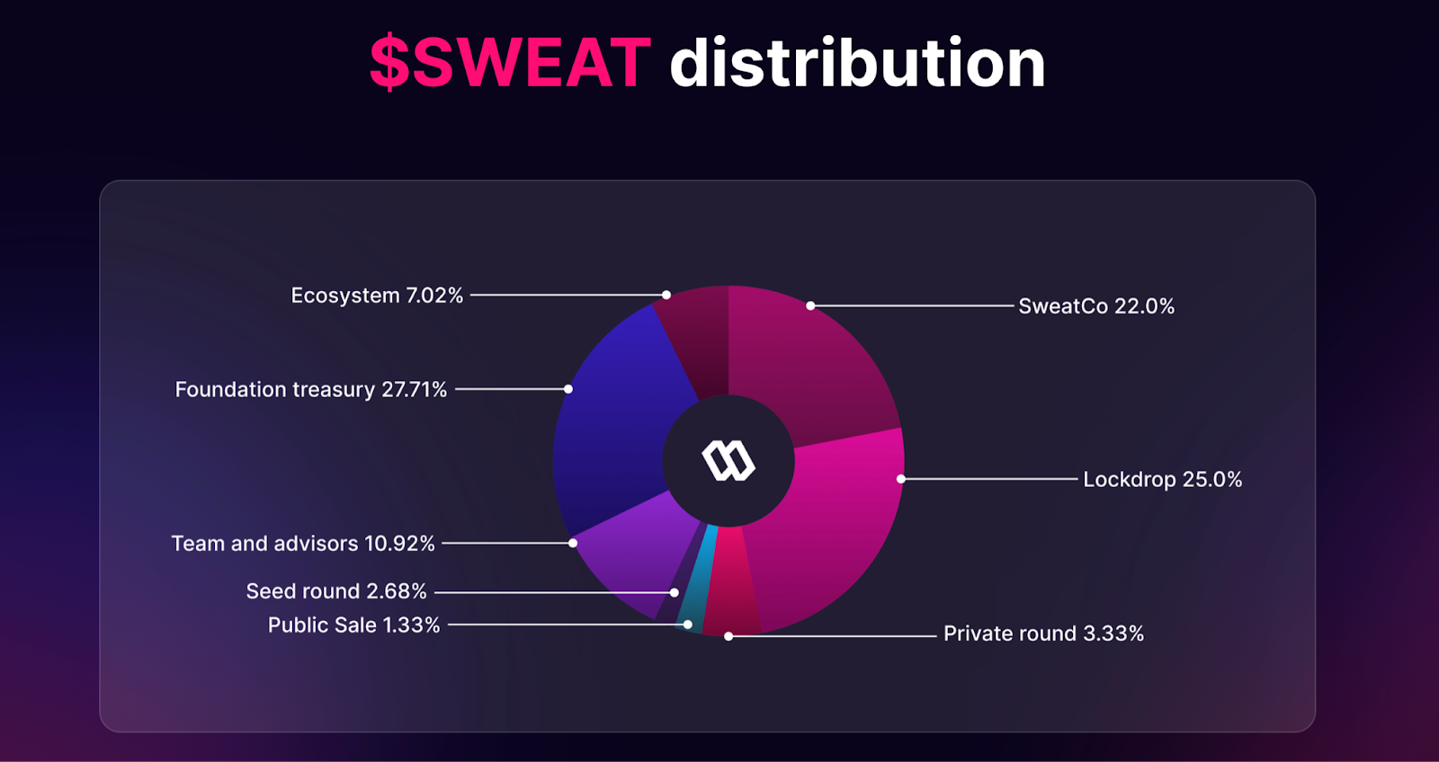 sweatcoin