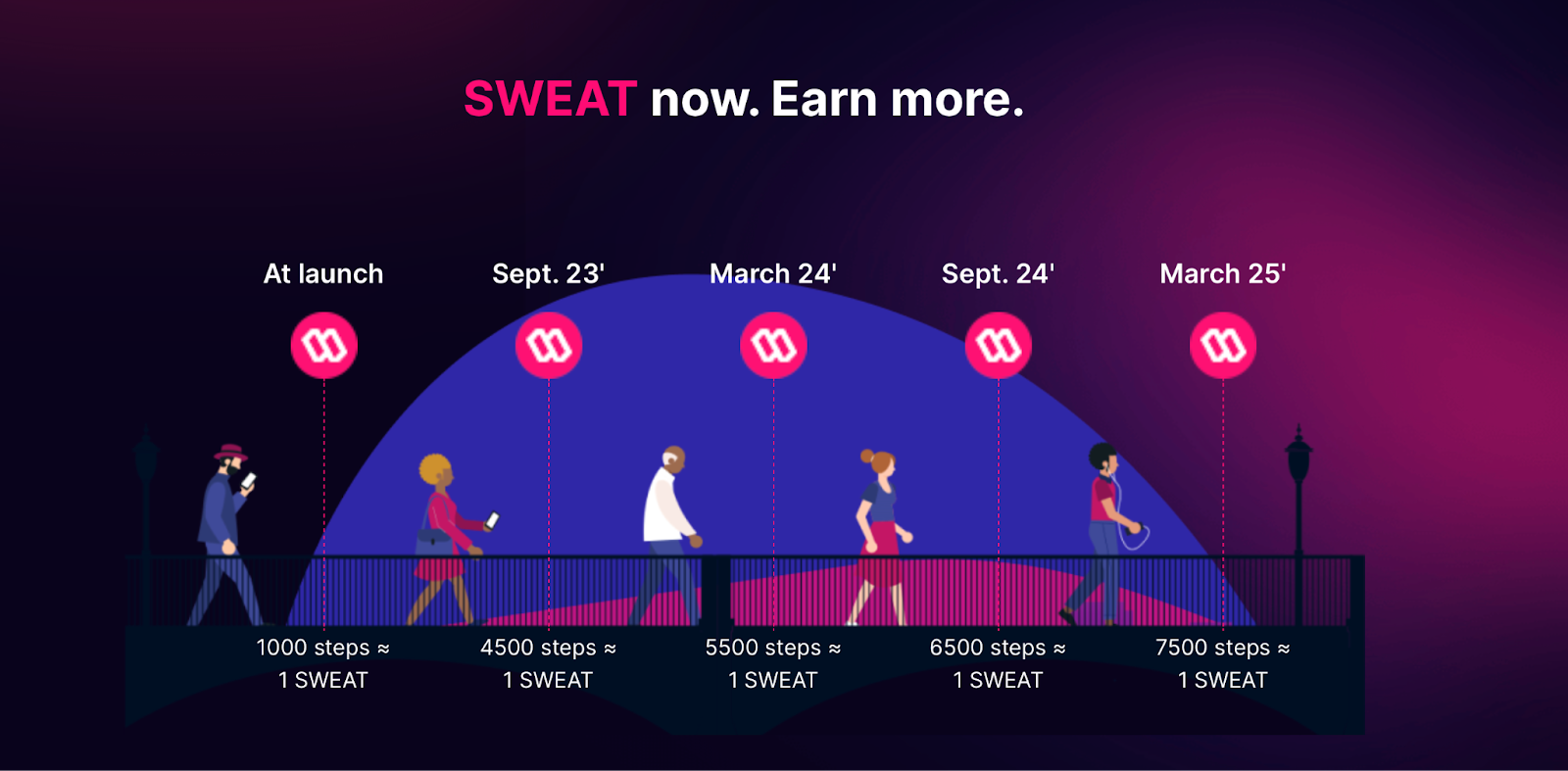 sweatcoin