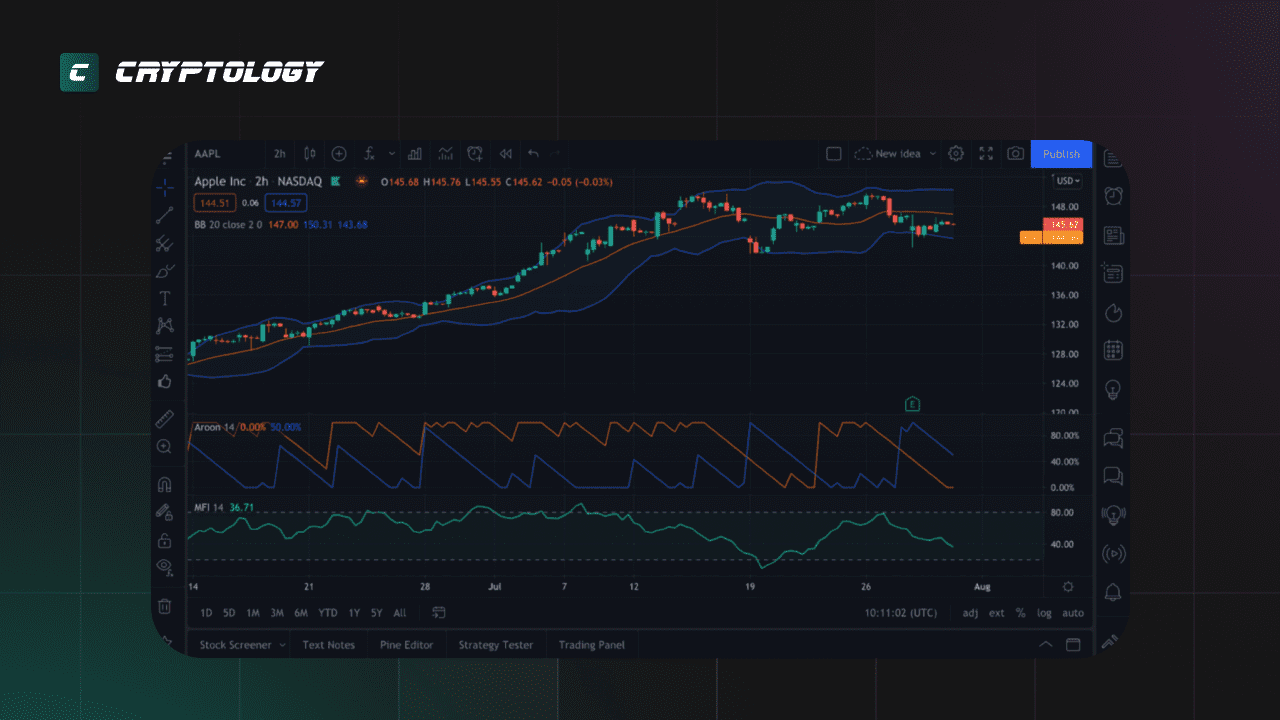 TradingView