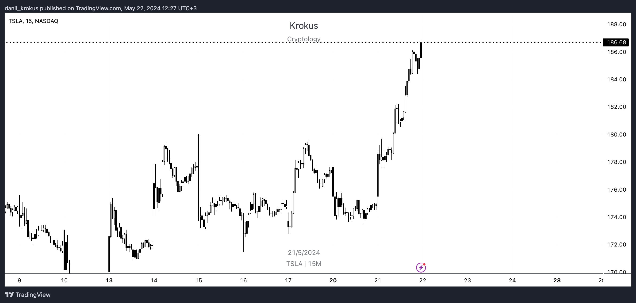 Состав индекса S&P 500