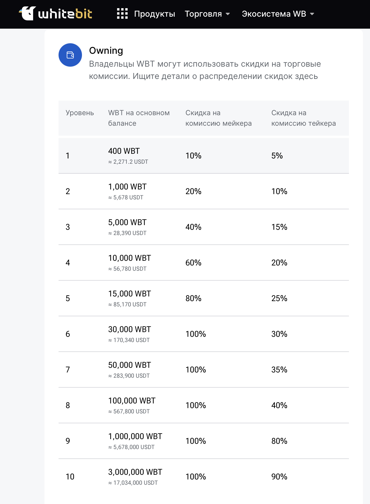 WhiteBIT Token (WBT)