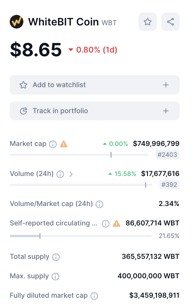 WBT Token