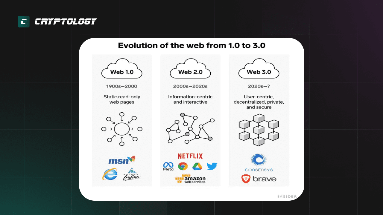 WEB 3.0