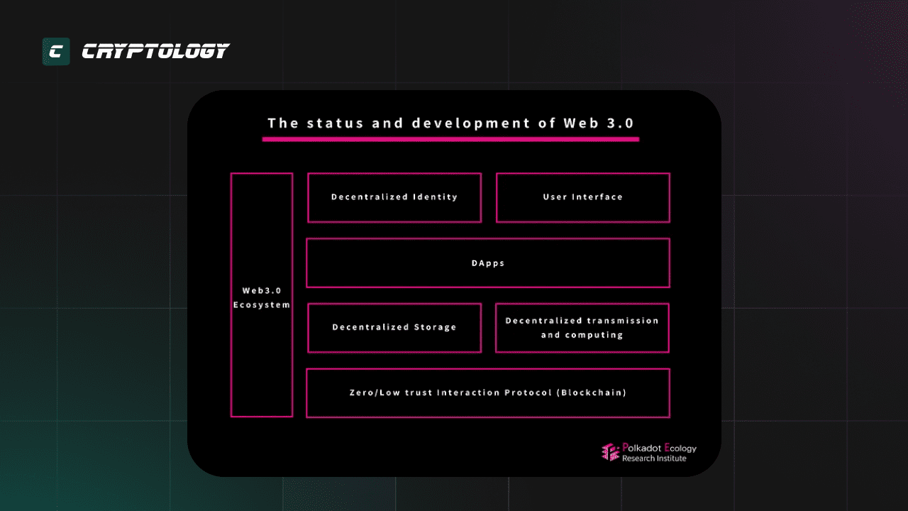 сервис WEB 3.0