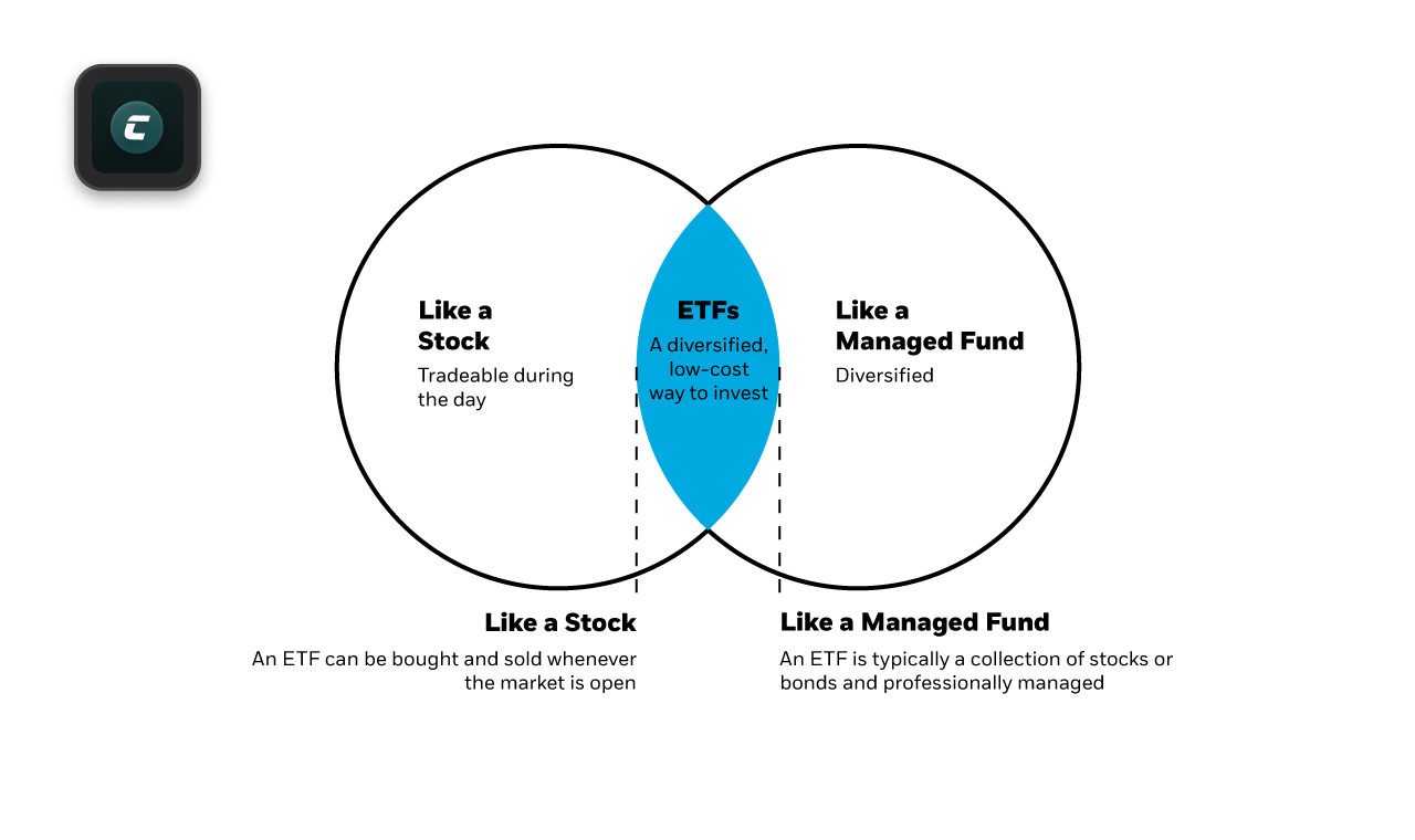 ETF (Exchange-traded fund)