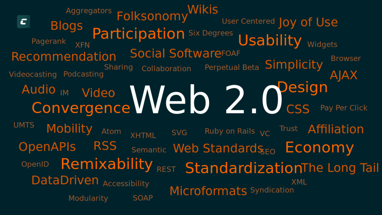 Web 2.0 (2005-настоящее время)